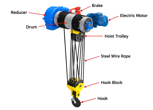 Hoisting Mechanism.png Hoisting Mechanism.png